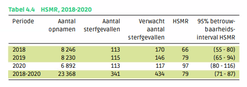 Sterftecijfers Saxenburgh 2018-2020